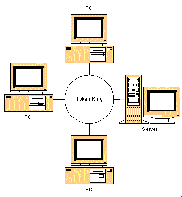 Star, Ring Network, Network Topology, Computer Network, Token Ring,  Diagram, Local Area Network, Star Network transparent background PNG  clipart | HiClipart
