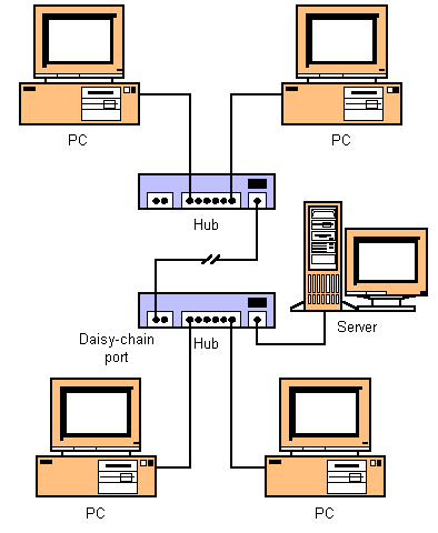 Picture of hub schematic